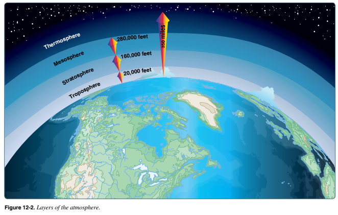 atmosphere phak 12 2 atmosphere phak 12 2